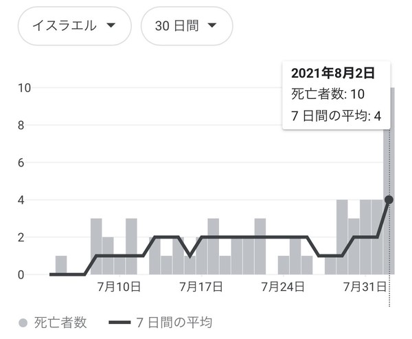  《ワクチン接種後の死亡746例》を徹底分析、“基礎疾患・常用薬・死因”の結果に愕然：コメント9