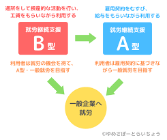 ひきこもり就労支援、半数の自治体が断念　「新しい環境に拒否感」：コメント44