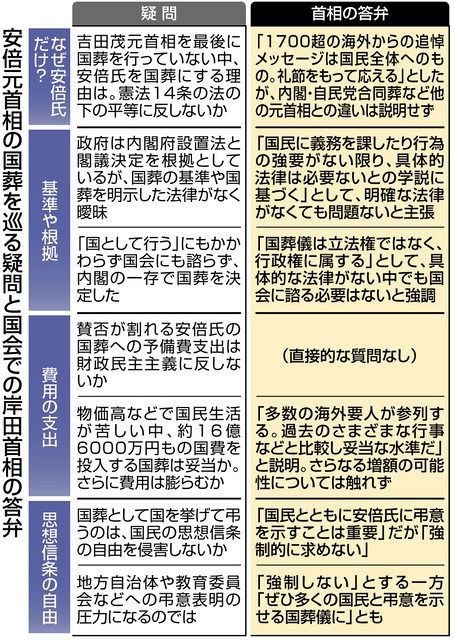 安倍元首相の国葬で「国民の黙祷」を検討中の政府に「強制するな」と拒否反応続出：コメント319