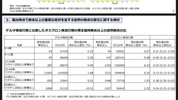 ワクチン「新たなメリット追加」 コロナ後遺症が出た後でも“接種で軽減”驚きの研究結果も:コメント19