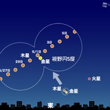 金星と木星が大接近　5月スタートは明け方の空に注目