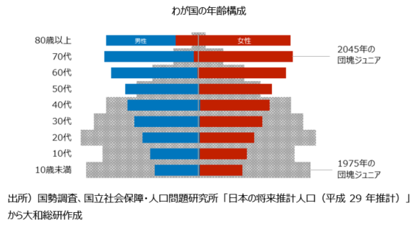 日本はこのまま人口激減が続くのか…衰退国家で起きる大変化：コメント20