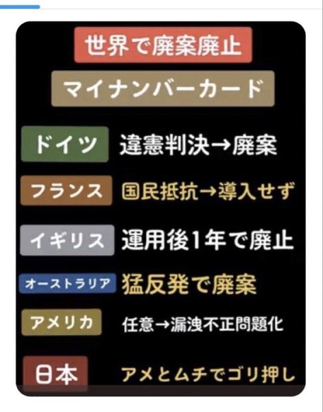 マイナンバーカード申請数、免許証超えの8300万件：コメント10