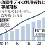 障害児預かる放課後デイ、制度開始から10年で事故4100件…9割負傷・死亡8件