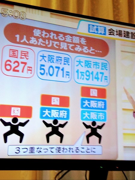 大阪万博 「風呂敷広げすぎた」松井大阪府知事が政府に協力要請：コメント73