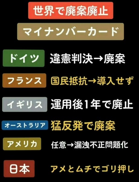 マイナンバー、不同意なければ口座ひもづけ…まず年金口座から：コメント2