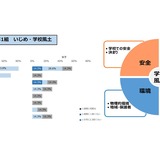 海外に比べ｢いじめ｣が増える日本､決定的に欠けている｢エビデンス｣の視点