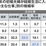 ｢働くママになれる人｣業種･職種で限られる現実　働くママの増加を全く喜べない｢これだけの理由｣