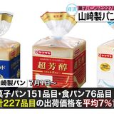 山崎製パン　食パンなど227品目を平均7％値上げへ　7月1日出荷分から