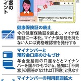 マイナ法案、混乱続くなか成立へ　現行の保険証は24年秋に廃止