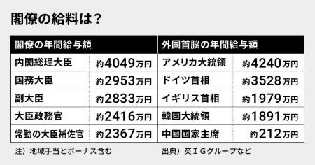 「マイナ保険証」持たない人全員に「資格確認書」の送付検討…「アホなん？」「保険証でいいじゃん」：コメント61