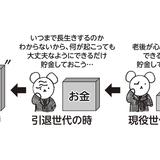 老後不安が大きくなりすぎている日本　「引退後も金融資産がほとんど減らない」世界的にもおかしな状態