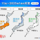 11月もまだ異例の暑さ　12月は季節急加速　冬型強まり、日本海側で雪多め　3か月