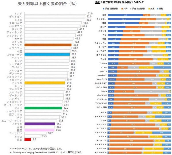 海外から日本人は拉致ばかりすると対日批判急増、北朝鮮とは比較にならない日本人の拉致事件：コメント55