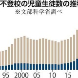 “無気力や不安”で不登校になる小中学生が急増中　専門家が指摘する「昔ならあり得ない3つの要因」