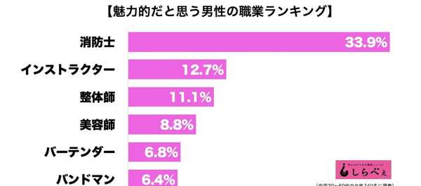 埼玉 越谷 消防職員がAVに出演し約25万円の報酬 懲戒処分に：コメント24