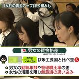 男女の賃金格差「縮まらず」　男性より25％ほど低い状態…女性の待遇改善に乗り出す企業も