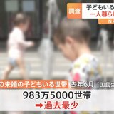 「子どもいる世帯」約983万世帯で過去最少 「一人暮らし」は過去最多　厚生労働省