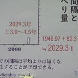 「≒2029.3年」と予測　南海トラフ巨大地震　予見が早まる研究結果も…「今年起きてもおかしくない」