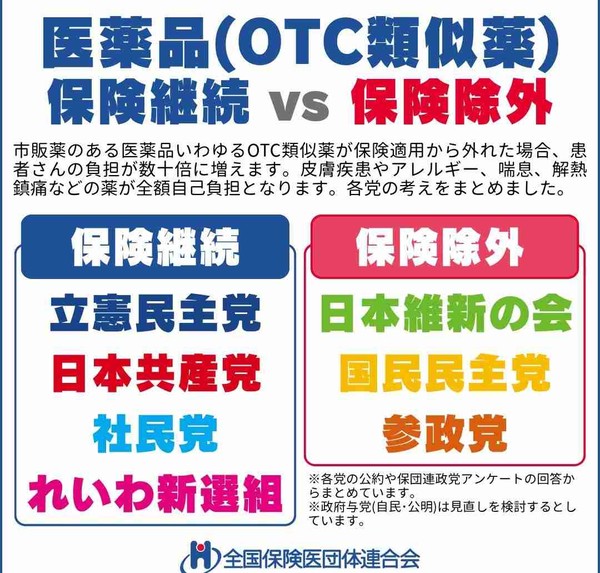 「えっ！全額自腹？」湿布・アトピー性皮膚炎など「OTC類似薬」が保険適用除外？：コメント2