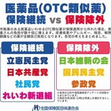 「えっ！全額自腹？」湿布・アトピー性皮膚炎など「OTC類似薬」が保険適用除外？