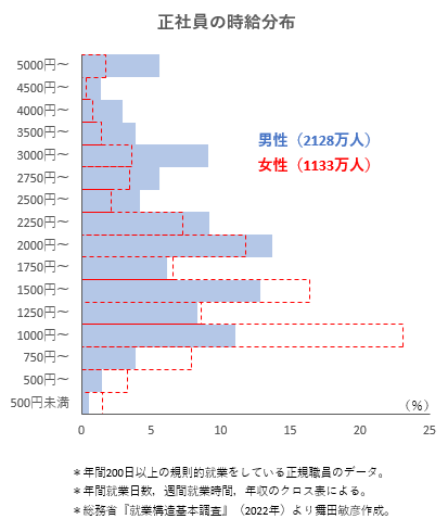 相次ぐ学級閉鎖…働く親の味方「看護休暇」にSNSは不満の声：コメント2