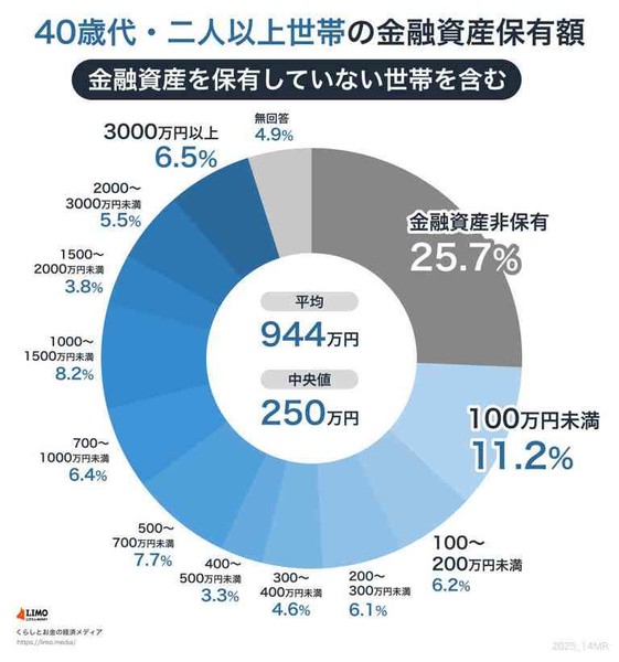 物価高対策に「おこめ券」　高市政権が方針、既存の地方交付金拡充へ：コメント2