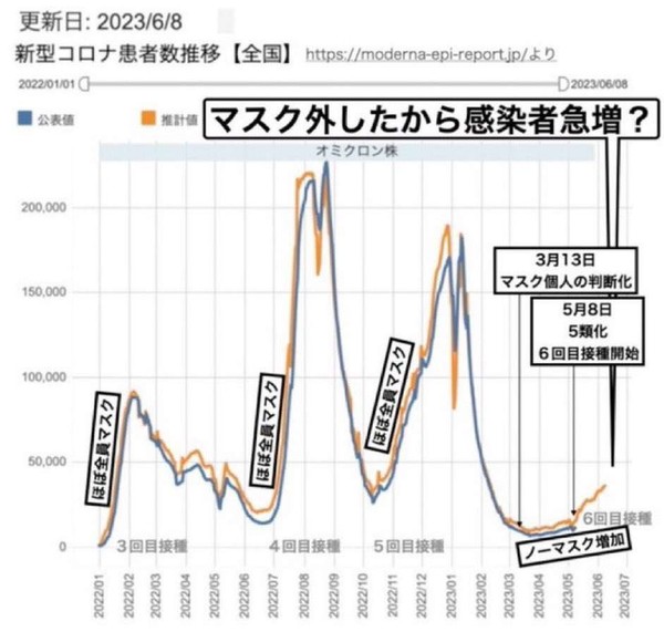 インフル流行型9割変異株　感染拡大速く重症度同等：コメント2