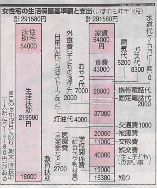 月28万円3人家族のギリギリな生活。外食で焼肉や寿司は無理、月4回のガストが限界：コメント2