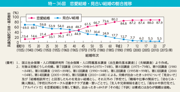 73歳女性・月の年金約12万円「好きな人と結婚していたらもっと違う人生だったかもしれない」：コメント2