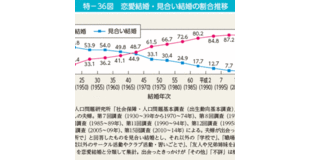 73歳女性・月の年金約12万円「好きな人と結婚していたらもっと違う人生だったかもしれない」
