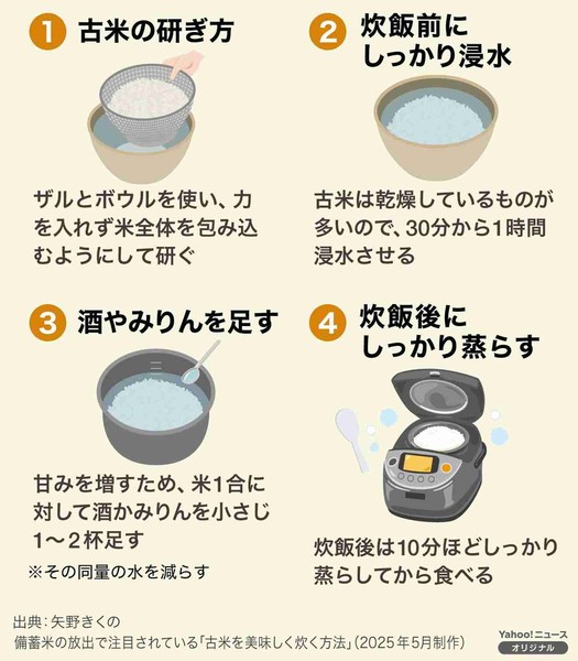 古古米　店頭で販売開始　5キロ2160円「安くてうれしい」「粘り気なし」消費者の声さまざま：コメント2