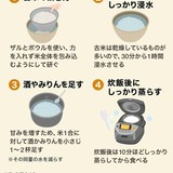 古古米　店頭で販売開始　5キロ2160円「安くてうれしい」「粘り気なし」消費者の声さまざま