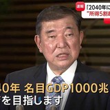 石破総理「2040年GDP1000兆円目指す」参院選“一番目の公約”に 所得5割増も