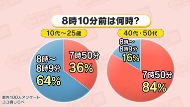 令和の若者は「8時10分前に集合」で8時8分に来る！？なぜ「7時50分」ではないのか？：コメント2