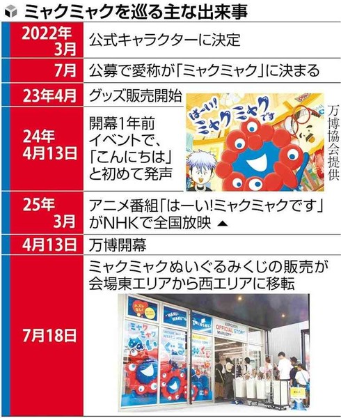 ミャクミャク、なぜ人気?心理学者ら分析…「気持ち悪い」から一転「本当は優しいヤツ」との声も:コメント2