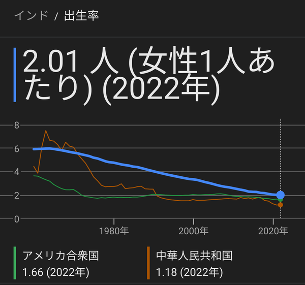「男は仕事、女は家庭」の意識がいまだに残る日本では少子化は止まらない:コメント2