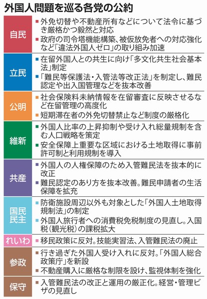外国人問題　自民「違法ゼロ」訴え、立民は受け入れ拡大を主張：コメント2