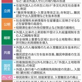 外国人問題　自民「違法ゼロ」訴え、立民は受け入れ拡大を主張