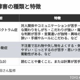 注意欠如多動症(ADHD)の児童数4年間で1万4000人増――