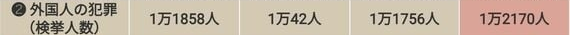 「技能実習生なんて受け入れるな！」「外国人は出ていけ」と憤る人が知らない“データの真実”：コメント2