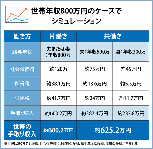 「転勤が理由で退職」大企業の4割弱が経験　「従業員の人生を軽んじるバカバカしい制度」と怒りの声も：コメント2