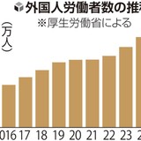 外国人労働者13年連続増加、2025年は過去最多の257万人…人手不足で企業が積極採用