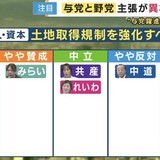 トランプ大統領 異例の高市氏支持表明「強力な評価に値する人物」「3月19日に高市氏と日米首脳会談を予定 」
