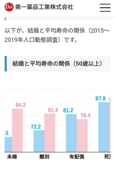 寿命の長さに影響する「子供の人数」が明らかに　：コメント2