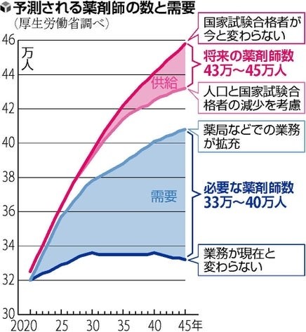 AI失業について「ChatGPT」に質問すると…日本では4年後までに“700万人が失業”と衝撃回答:コメント2