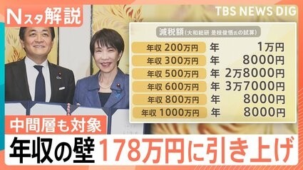 年収の壁、178万円に 税制改正法が成立：コメント2