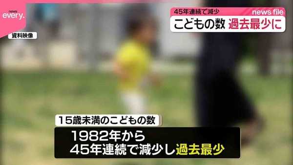 日本のこどもの数　45年連続減少　去年より35万人減の1329万人と過去最少：コメント2